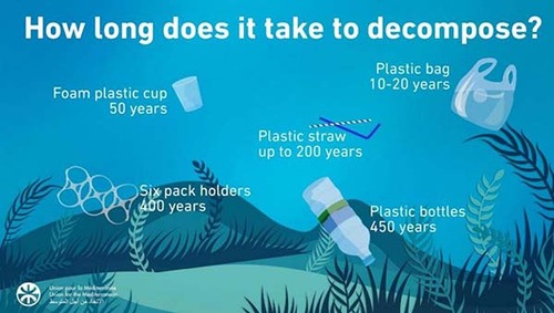 The many lifetimes of plastics | Laboratory News