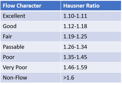 Bulk Density - an overview