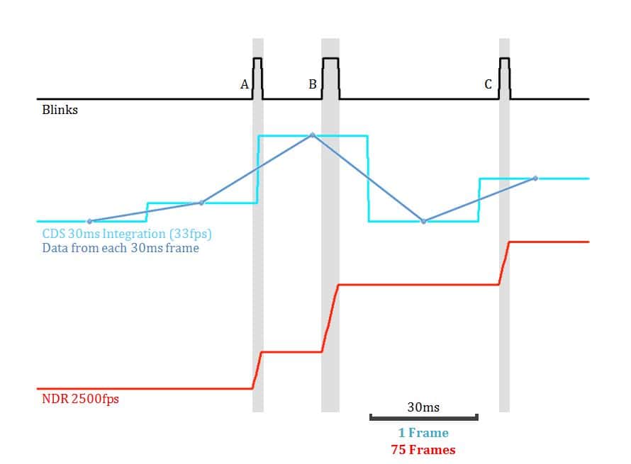 Figure 1 is a visualisation of a fluorophore's blink effects