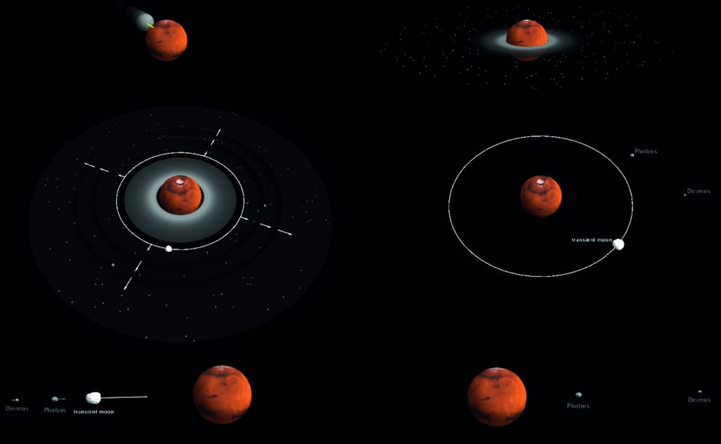  Figure 3. Summary of the giant impact scenario forming Phobos and Deimos. Top: Mars is violently hit by a proto-planet three times as small. The debris form a disc in a few hours. Middle: A large moon rapidly emerges from the disc close to the planet. As it migrates away from Mars, its two zones of (so-called “resonant”) influence propagate like ripples, facilitating accretion of debris further away into two small satellites, Phobos and Deimos, in a few thousand years. Bottom: Due to tides raised by Mars, the large moon falls back to Mars in a few million years, while the smaller Phobos and Deimos reach their present position around Mars within the next billion years. Credit Antony Trinh.