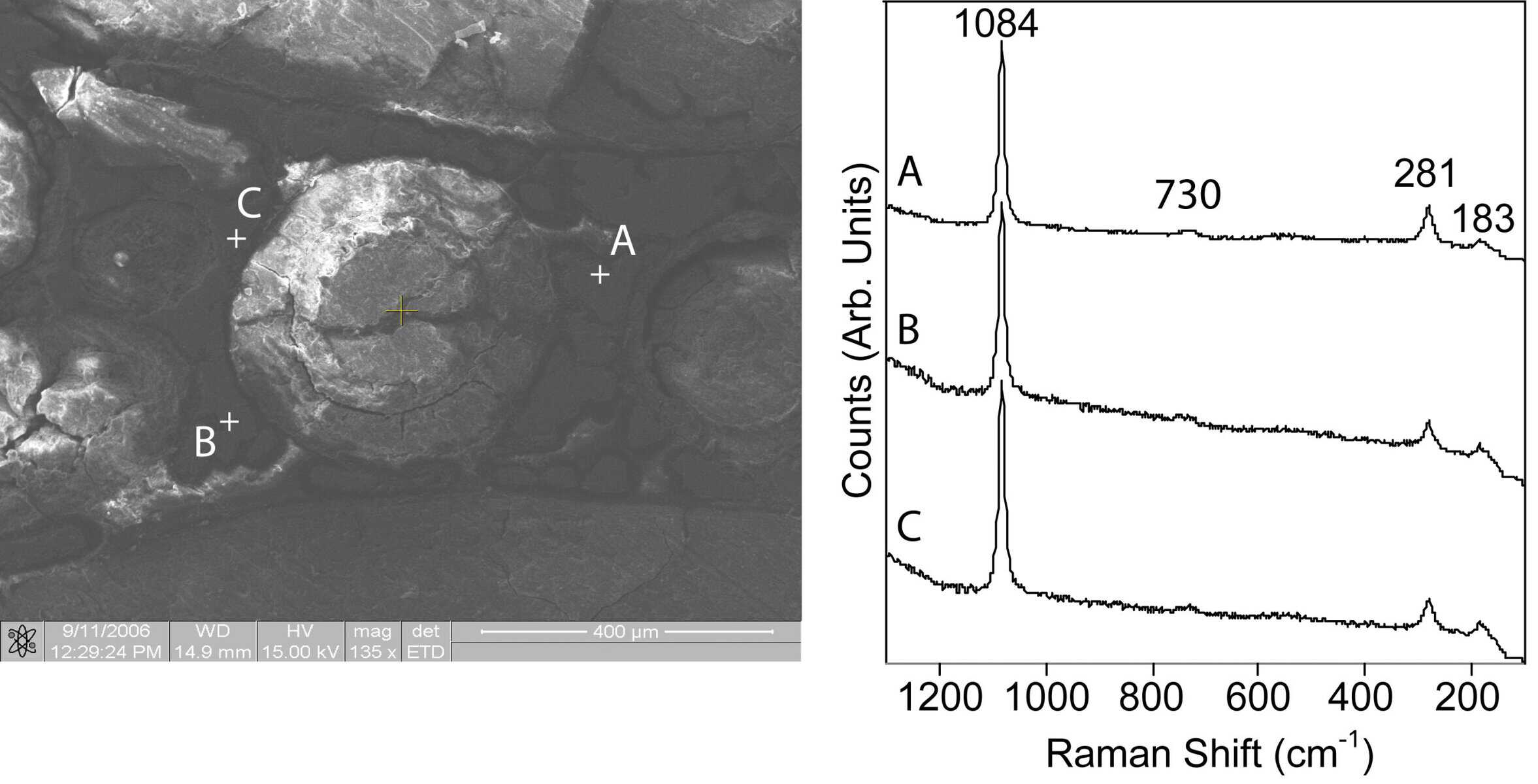 Scanning electron microscope (SEM) image of a small sample of the Tonle Lake ‘road’ and corresponding Raman spectra collected from three different areas of the cementing matrix.
