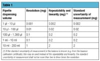 Picking apart your pipetting
