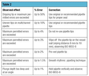 Picking apart your pipette