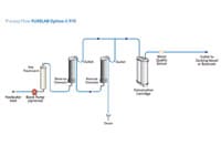 Figure 1 – PURELAB OPTION S7