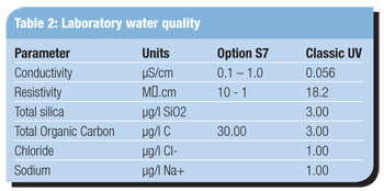 Pure water goes nuclear