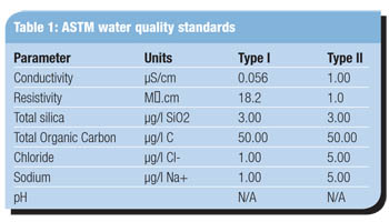 Pure water goes nuclear